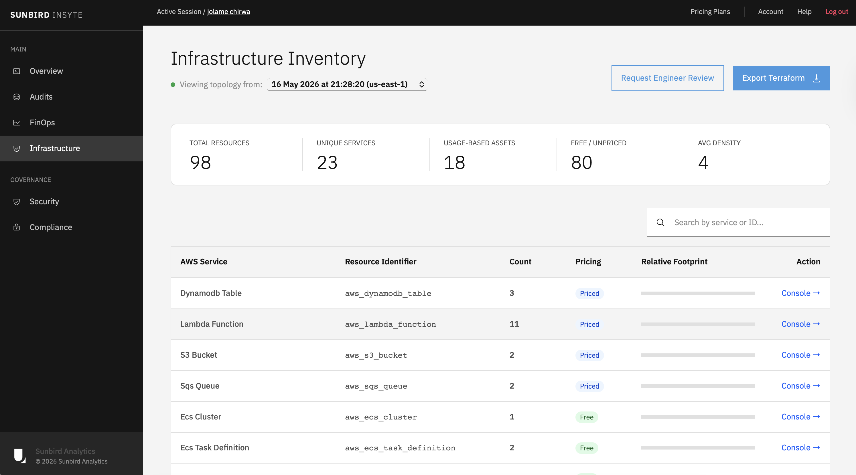 Sunbird Insyte Infrastructure Mapping